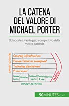 La catena del valore di Michael Porter: Sbloccate il vantaggio competitivo della vostra azienda