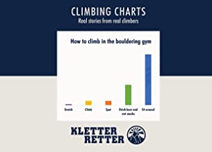Climbing charts: Real stories from real climbers
