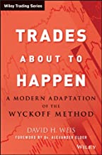 Trades About to Happen: A Modern Adaptation of the Wyckoff Method