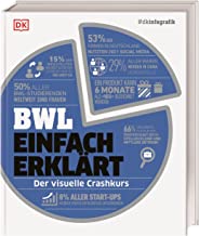 #dkinfografik. BWL einfach erklärt: Der visuelle Crashkurs